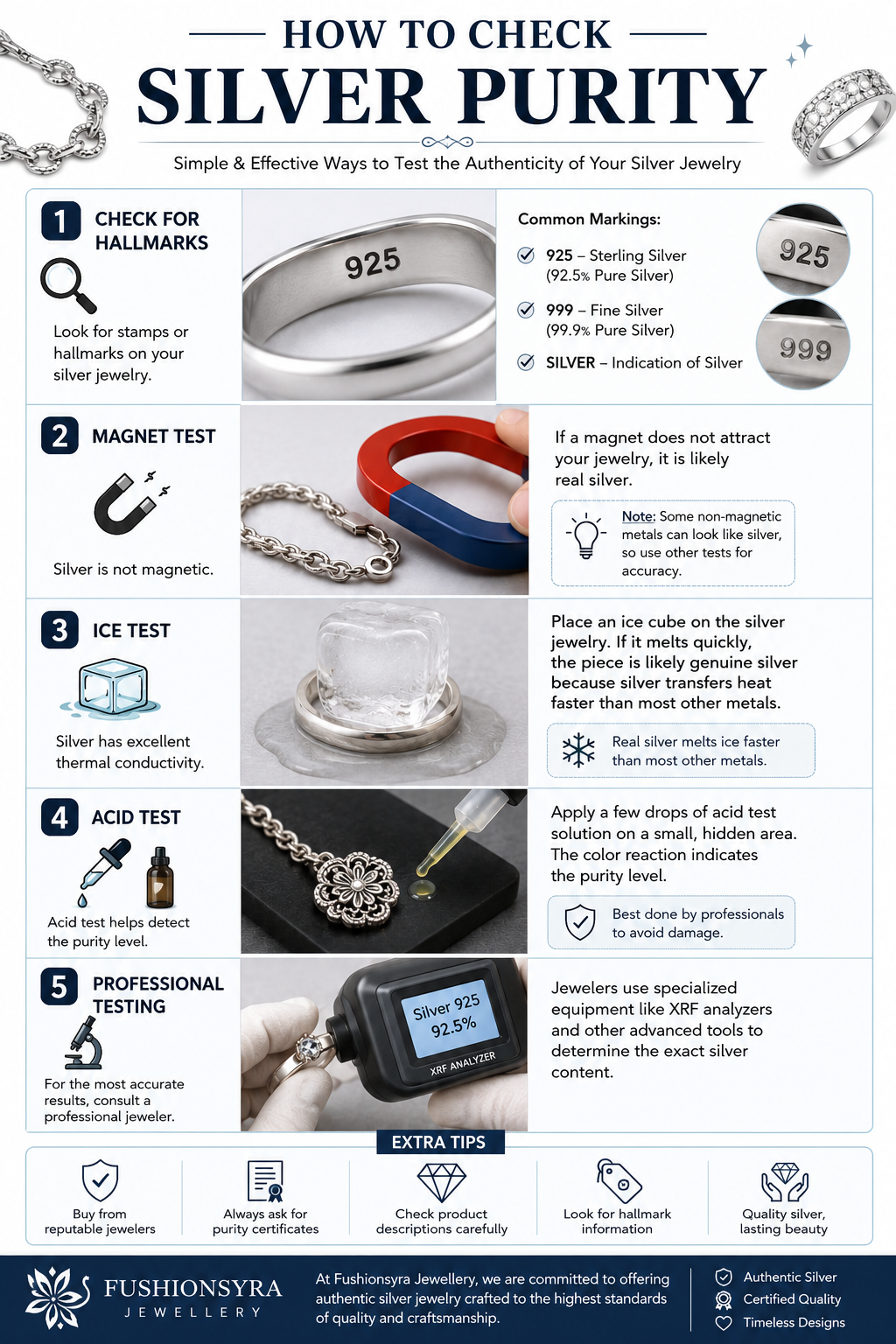 how to check silver purity
